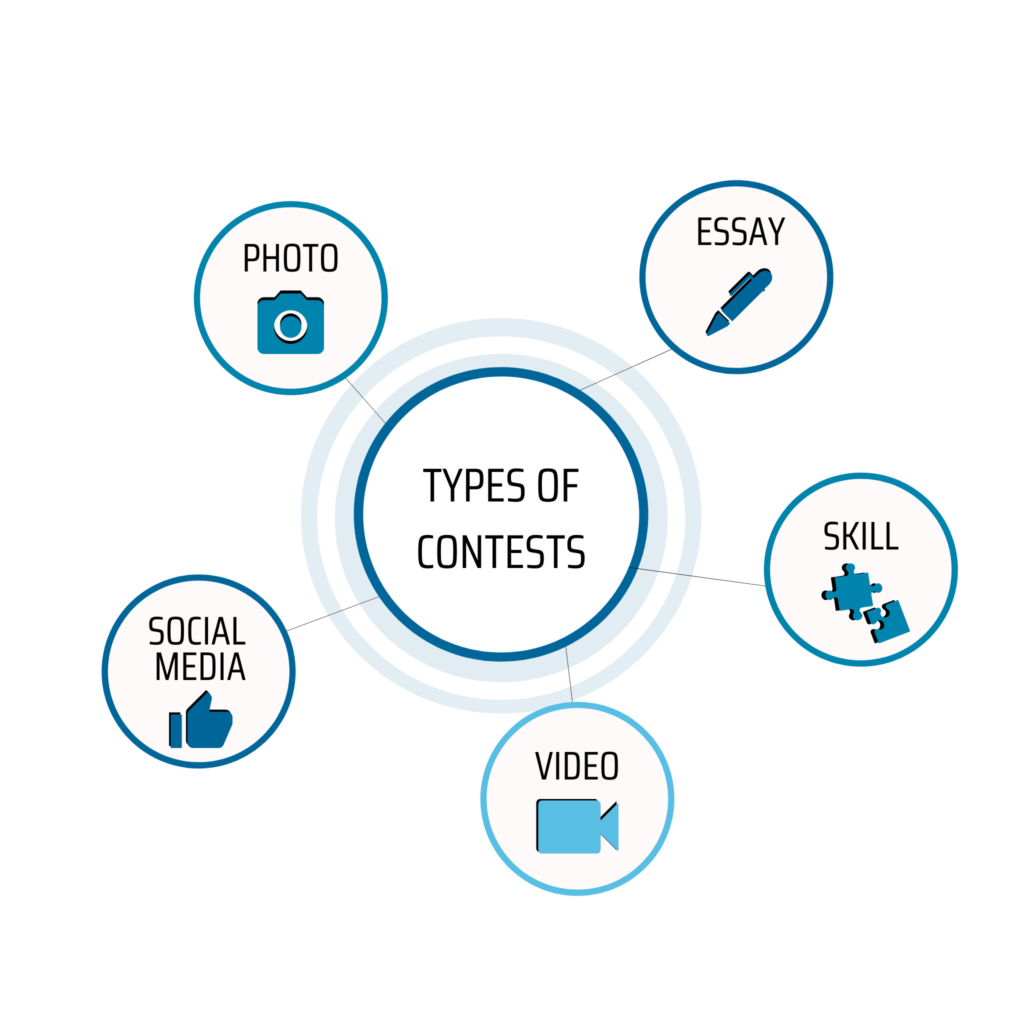 Types of contests